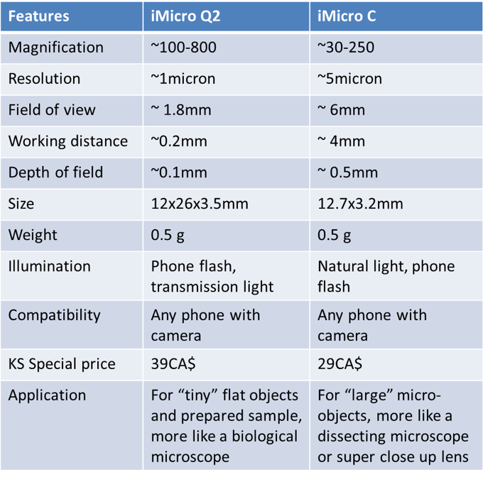 💥iMicro Q2: An 800x Microscope for Any smartphone