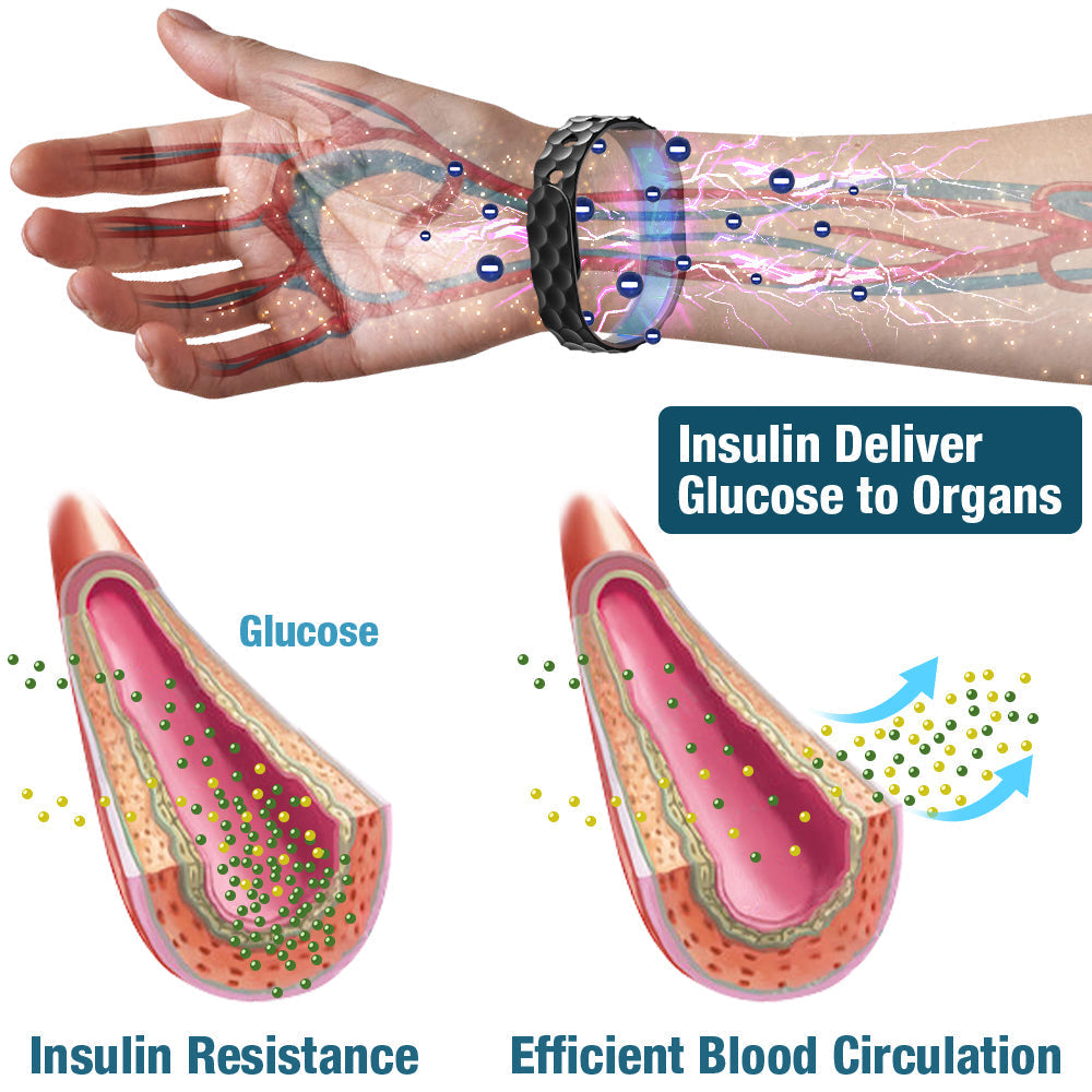 🌞Fivfivgo™ SucrosePro Ionic Balance Wristband🔥90-Day Free Returns💰